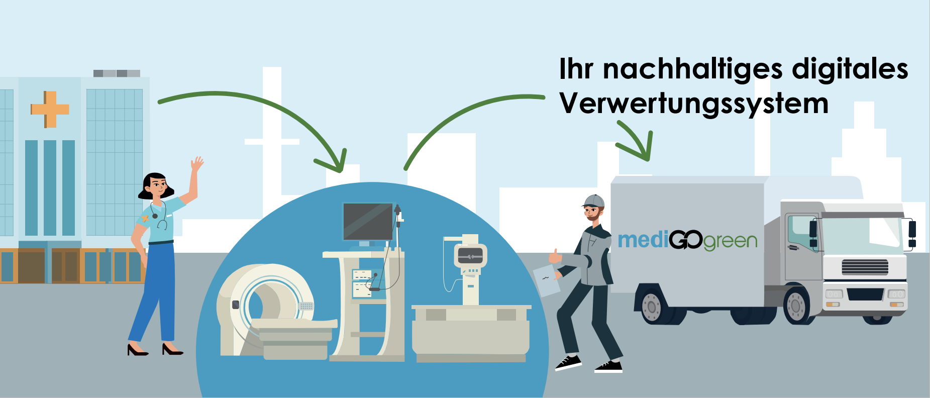 Grafik Verwertungssystem